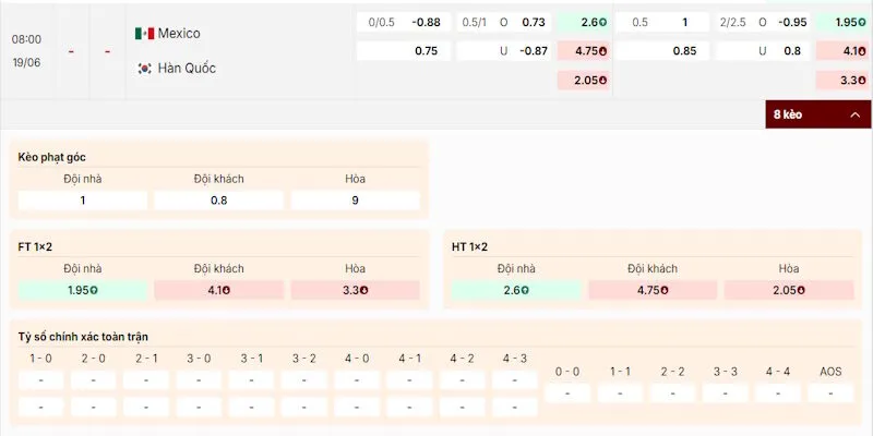 Soi kèo trận cầu giữa Mexico vs Hàn Quốc