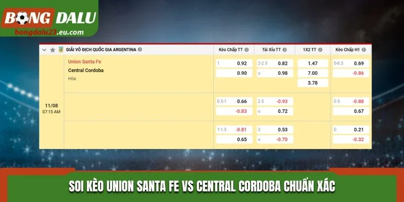 Soi kèo Union Santa Fe vs Central Cordoba chuẩn xác